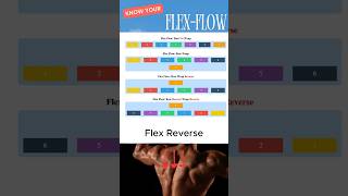 Flex Flow CSS for Beginner #CSSFlexbox #FrontendDesign #WebDev  #CodingTips #LearnToCode