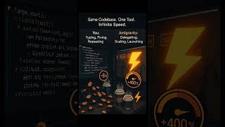 Cursor vs. Antigravity IDE – The Future of Coding in 60 Seconds