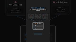 Props vs Logic — The First Step to Clean React Code 🚀