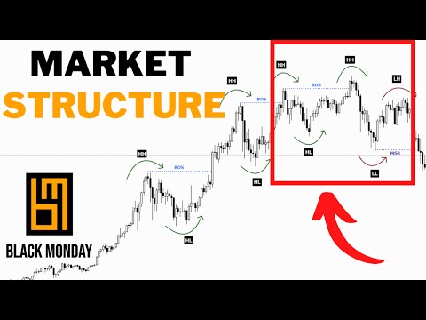 WHAT IS MARKET STRUCTURE? SWING HIGH/LOW-BOS - CHoCH-WEAK HIGH/LOW- PRICE ACTION (MARKET STRUCTURE)