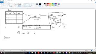 How to control parallel process in sqoop..