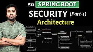 Spring boot: Security (Part-1) | Architecture and SetUp
