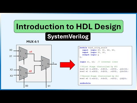 Introduction to HDL Design in SystemVerilog