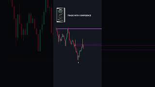 Forex Trading For Beginners (2025 Full Course)