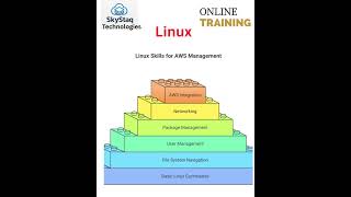 #awsbeginners #cloudbasics#linuxcommands  #awslearning #Skystaq #cloudcomputing  #learnlinux