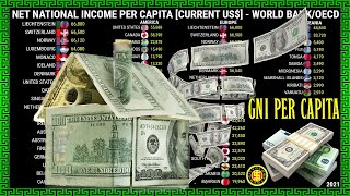 Richest Countries in the World by GNI Per Capita