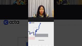 Weekly analysis on XAUUSD (H4). #forex