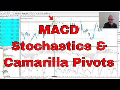 🔥 Easy MetaTrader MACD Stoch Indicators Basics