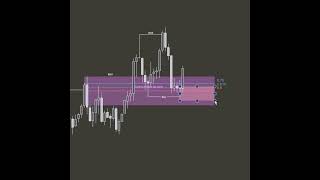 ✅ "How to Trade Forex Like a Pro in 2025 | Beginner Strategy + Live Demo"