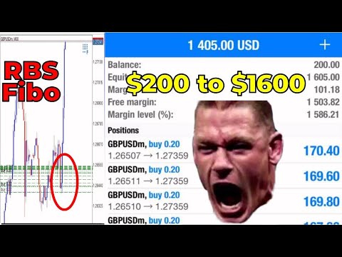 $200 to $1,600 in two trade using Ahmad Danial teknik | @Danialfx