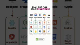 FullStack Developer Plan