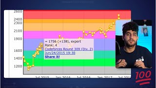 From Newbie to Expert in 3 Months | 100% works!