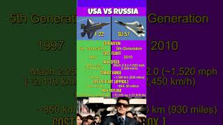 F-22 Raptor vs Su-57 Felo Fighter Jet Comparison. #shorts #shortvideo #trending #airforce #aviation