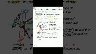 Resultant of Concurrent Forces - Example #shorts