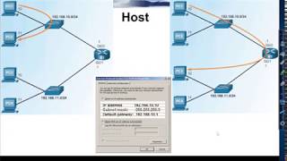 Default Gateway: Host, Router, Switch