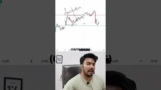 Why Nifty Reverse At Last Moment?? #trading #tradinginhindi #niftyanalysis #shortsfeed #niftytrading