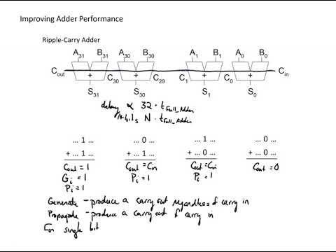 Improving Adder Performance