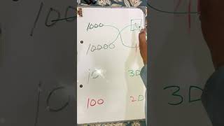 Dugits Values | Maths Secrets #mathpuzzle #geniusmath #trendingmath