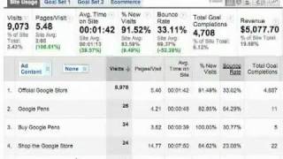 AdWords Reports Overview
