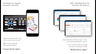 Power Apps vs Modern Apps Customization approaches