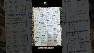 physics sheet#mdcat guide