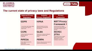 All You Need To KNow About Data Privacy | Cyber Talks | EC Council