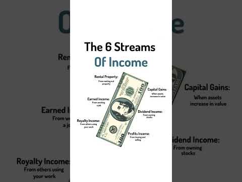 #financialfreedom #howto #investmentbook#personalfinance #howto #wealthy #sidehustle #sidehustle