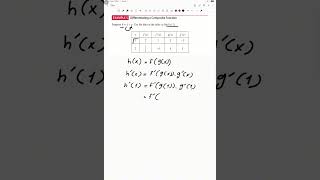 Derivatives of Composite Functions in Calculus #apcalculus #calculus #derivatives