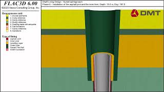 FLAC3D Simulation of Shaft Sinking with double layer lining