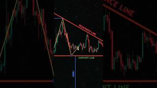 Books 📚 In my profile #forex #forextrading #traderzihad #binary #candlestickpatterns #crypto