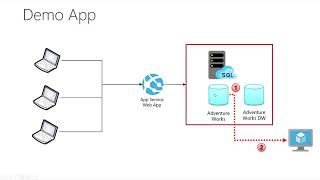 Azure SQL Managed Instance