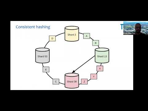 Lecture #2: Distributed KVS (Cloud Systems Engineering WS 22)