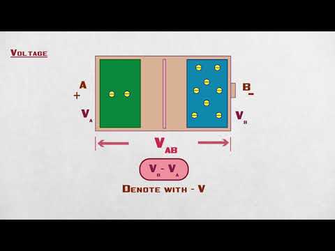 Electric Current & Voltage