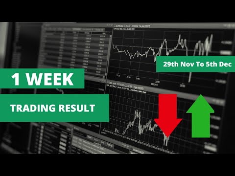 LAST 1 WEEK  RESULT USING TECHNICAL INDICATOR