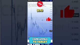 Casper Price Chart Targets #shorts #casper #cspr