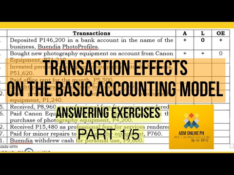 DISCUSSION: TRANSACTION EFFECTS ON THE BASIC ACCOUNTING MODEL (ANSWERING ACTIVITIES)