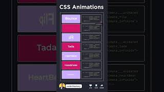 ✨Make your website pop with smooth animations! 🚀 Here's how to create stunning CSS animations.🔥