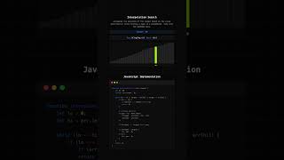 Interpolation Search