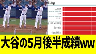 大谷翔平 5月後半「ホームランだけうつよ」