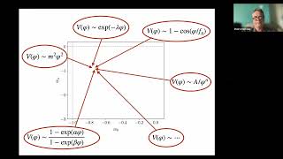 CosmoVerse seminar: Pedro G. Ferreira: The battle against the underdetermination of dark energy