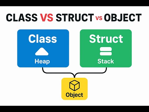 Class vs Struct in C# – Understand Objects, Variables & References