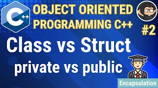 C++ Classes and Access Specifiers