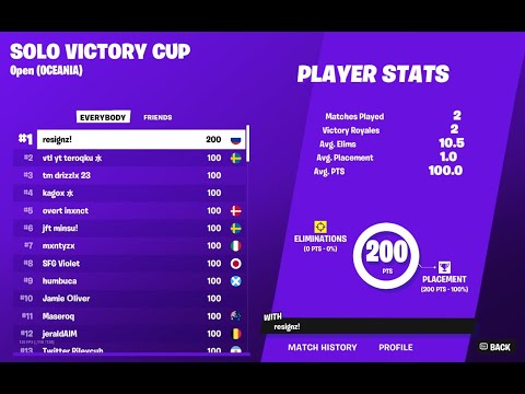1ST PLACE SOLO CASH CUP FINALS 🏆 (2 WINS) $200