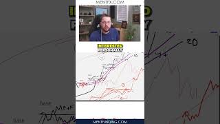 Momentum Trading: How to Ride the Big Moves?..💸
