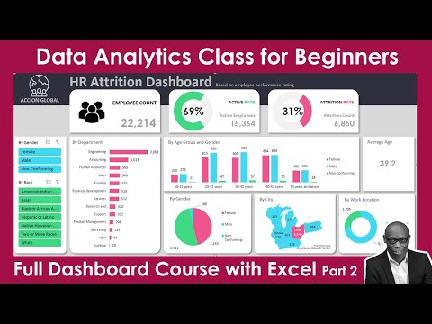 New Interactive HR Attrition Dashboard using Excel Data Analytics Tutorial Part 2 model, analyze
