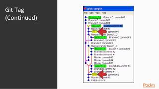 Conquering Git: Advanced Training Guide: Create Tags for Important Milestones| packtpub.com