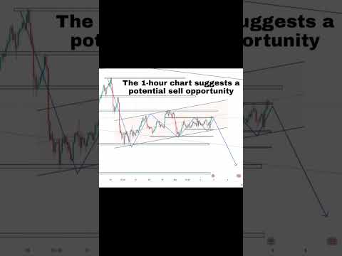 #HL_Forex #forex #trading #forextrading #daytrading #technicalanalysis #forexjourney #forexprofit