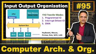Input Output Organization: Interfacing I/O in Computer Systems and I/O Transfer Modes | COA