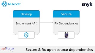 Scanning Vulnerabilities for Maven Open Source Libraries