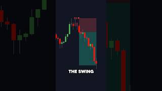 Amazing Reversal Pattern Indicator